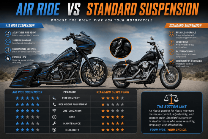 air ride vs standard suspension air ride vs standard suspension